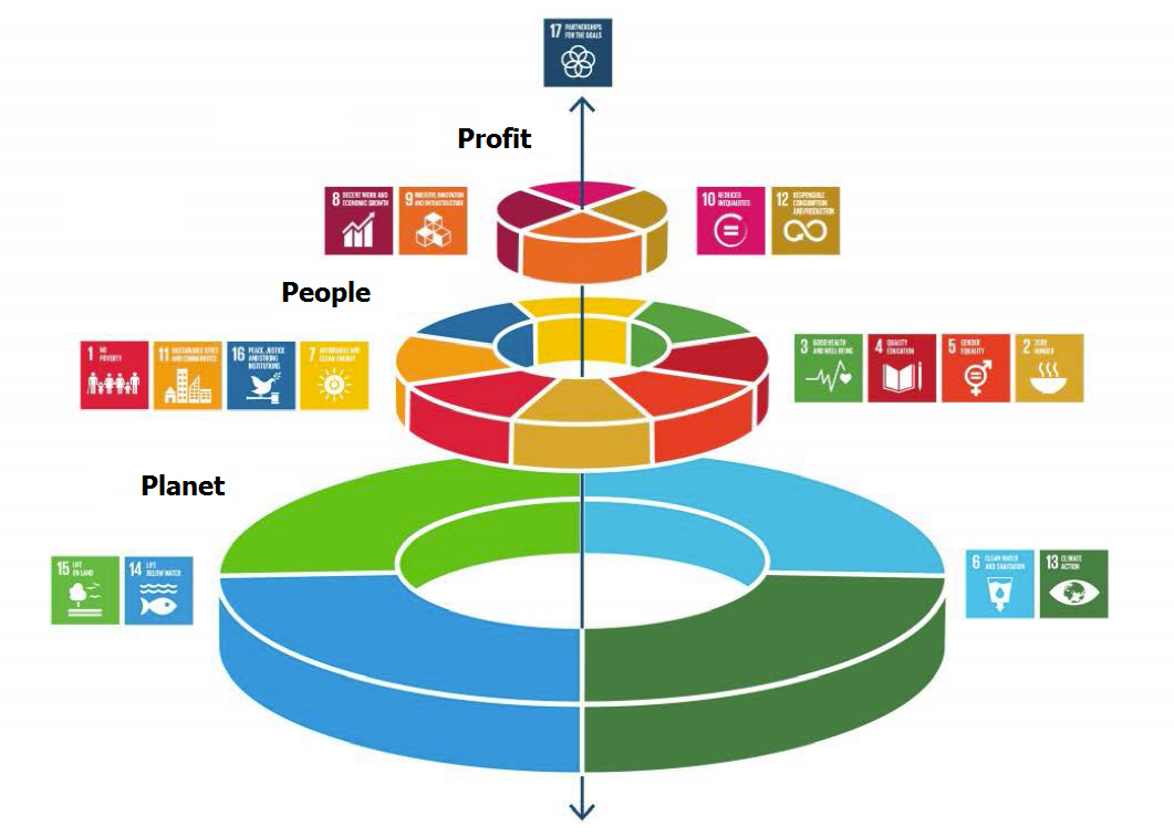 People Plant Profit